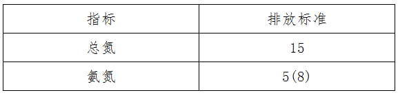 城鎮污水排放標準