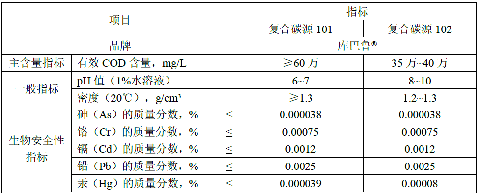 復合碳源產品指標