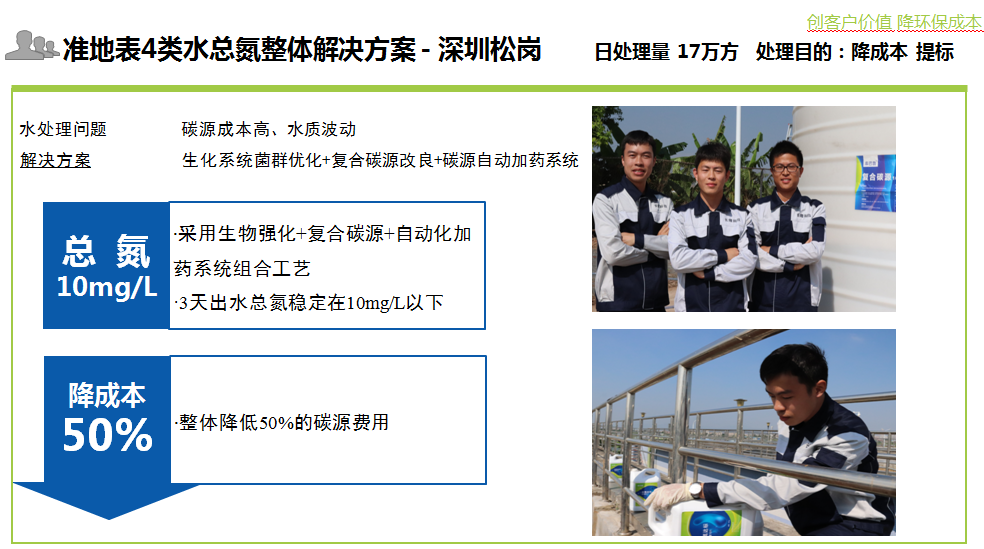 準地表4類水總氮整體解決案例