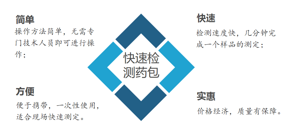 芬克快速檢測包特點