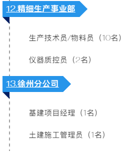 長隆科技2020年招聘大綱