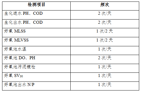 COD激活菌調試周期需檢測數據項目