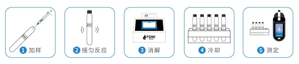 預制試劑操作示意圖