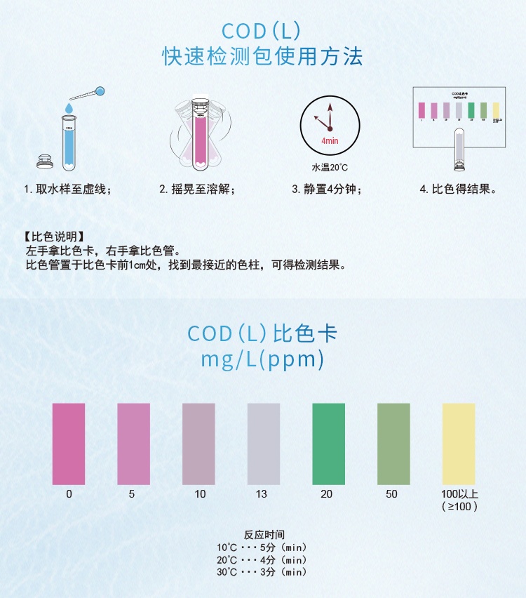COD水質快速檢測包不標準怎么辦