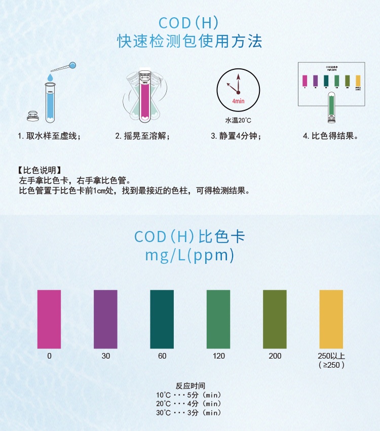 COD水質快速檢測包